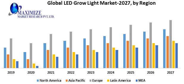 Global-LED-Grow-Light-market
